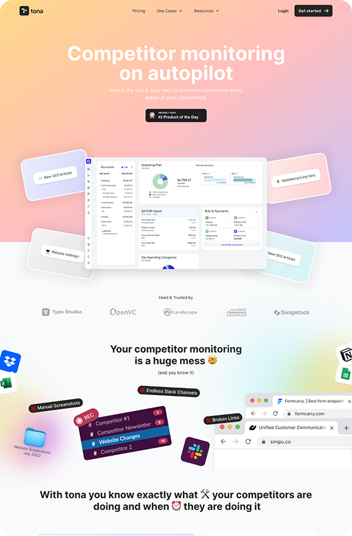 Data analytics dashboard by Wisedesk